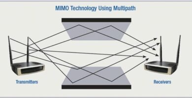 Tecnología MIMO ¿Qué es y para qué sirve?