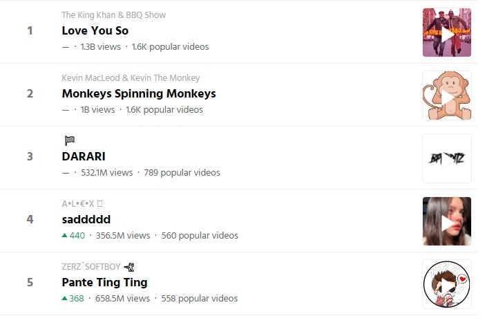 Canciones y audios más populares de TikTok de esta semana 13 de Marzo según TokBoard