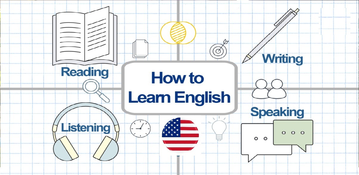 Aprende inglés desde hoy con este curso online gratis para principiantes